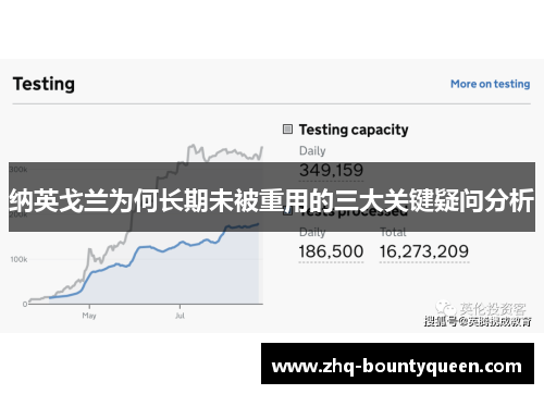 纳英戈兰为何长期未被重用的三大关键疑问分析 纳英戈兰为何长期未被重用的三大关键疑问分析
