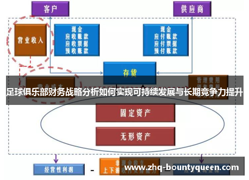 足球俱乐部财务战略分析如何实现可持续发展与长期竞争力提升 足球俱乐部财务战略分析如何实现可持续发展与长期竞争力提升