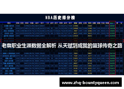 老詹职业生涯数据全解析 从天赋到成就的篮球传奇之路 老詹职业生涯数据全解析 从天赋到成就的篮球传奇之路