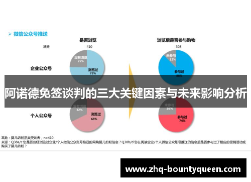 阿诺德免签谈判的三大关键因素与未来影响分析
