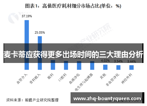 麦卡蒂应获得更多出场时间的三大理由分析 麦卡蒂应获得更多出场时间的三大理由分析
